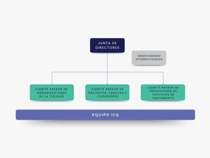 Organigrama1